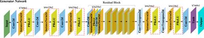 High-quality facial-expression image generation for UAV pedestrian detection